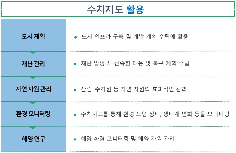 수치지도 활용.jpg
